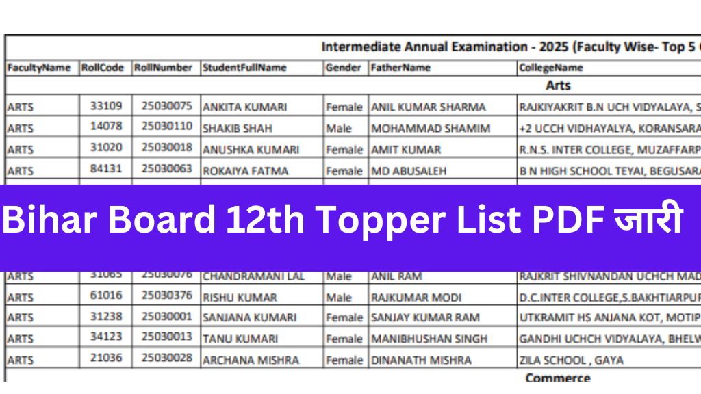 Bihar Board 12th Topper List 2025
