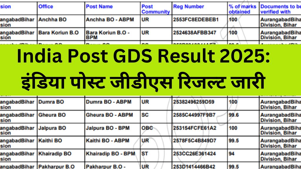 India Post GDS Result 2025
