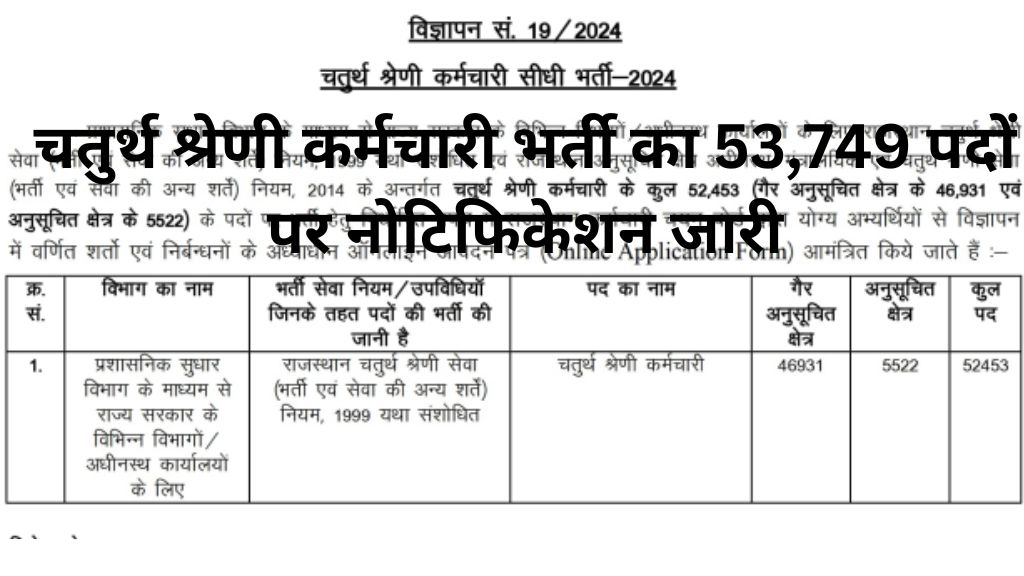 RSMSSB Group D Recruitment 2025