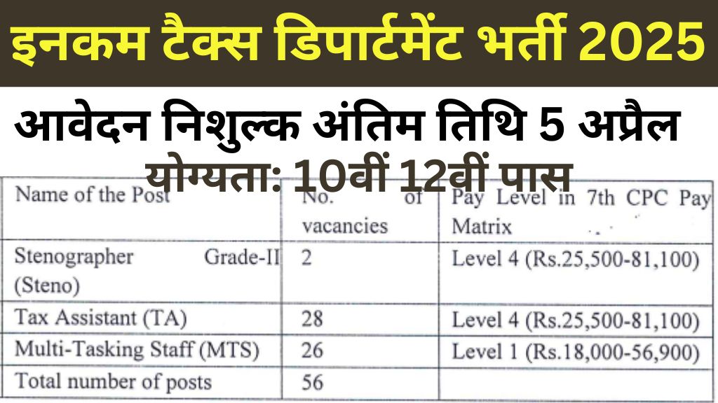 Hyderabad Income Tax Sports Quota Recruitment 2025