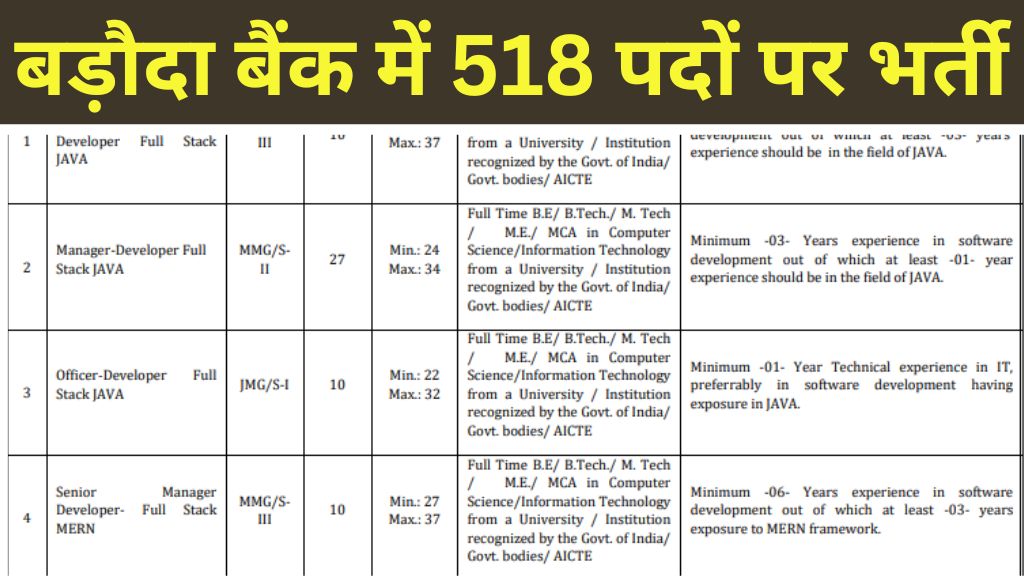 BOB Bank SO Recruitment 2025