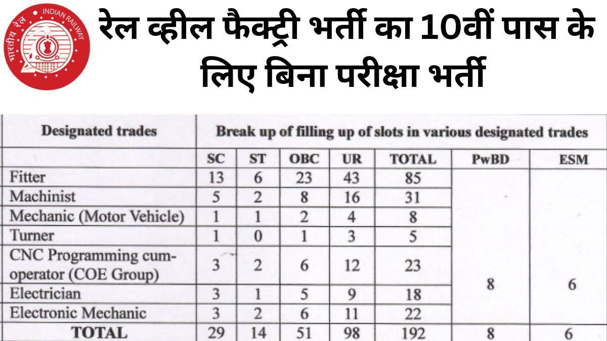 Rail Wheel Factory Recruitment 2025