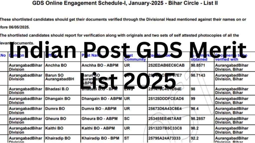 Indian Post GDS Merit List 2025