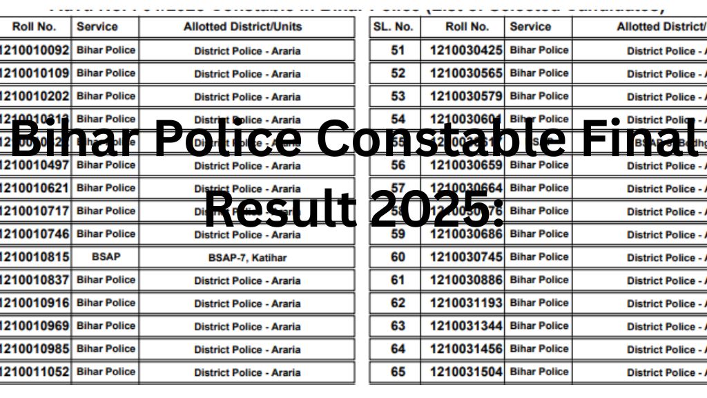 Bihar Police Constable Final Result 2025