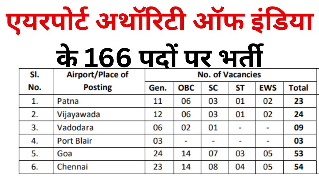 AAICLAS Assistant Recruitment 2025