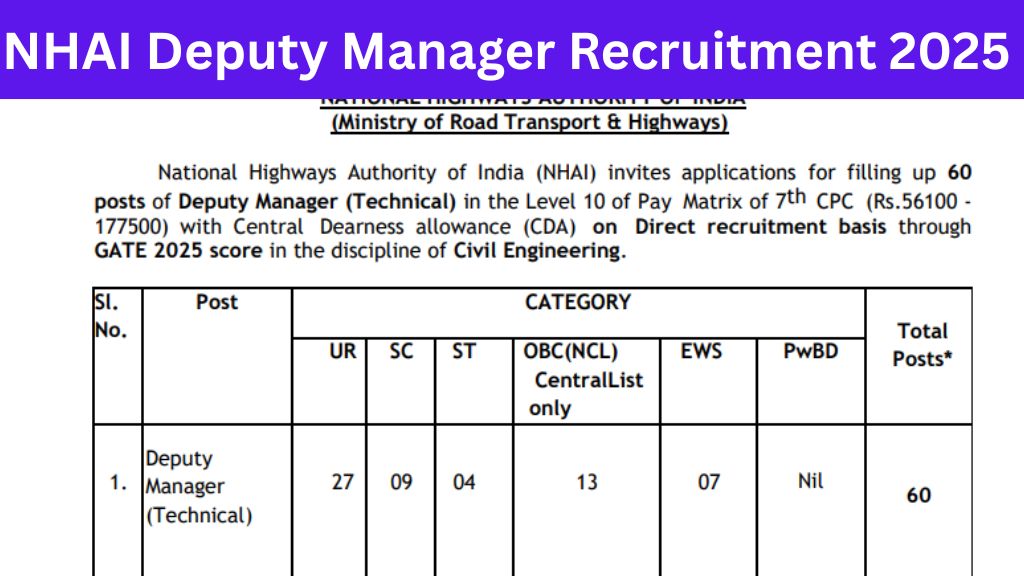 NHAI Deputy Manager Recruitment 2025