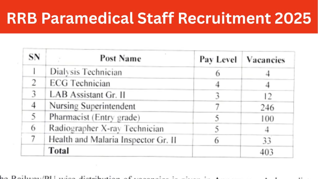 RRB Paramedical Staff Recruitment 2025