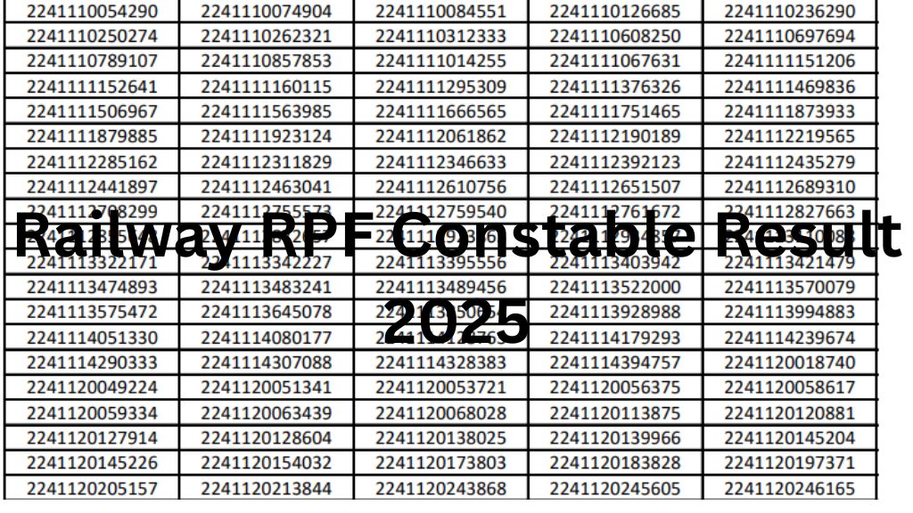 Railway RPF Constable Result 2025 – OUT