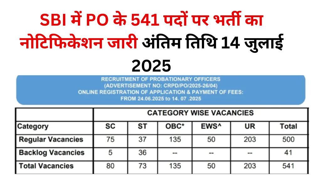 SBI Bank PO Recruitment 2025