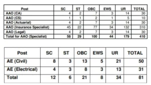 LIC Assistant Engineer AAO Specialist Recruitment 2025 1024x576 1