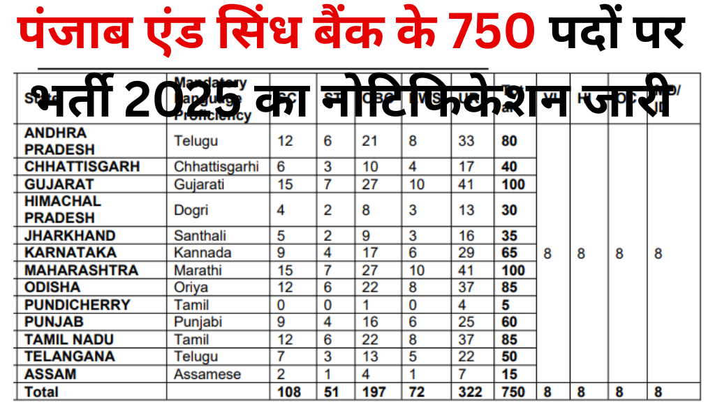 Punjab And Sind Bank LBO Recruitment 2025