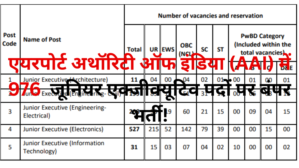 AAI Junior Executive Recruitment 2025