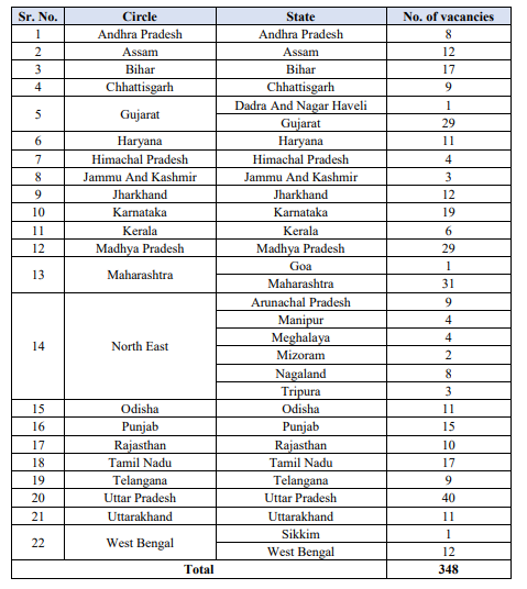 IPPB GDS Executive Recruitment 2025: इंडियन पोस्ट पेमेंट बैंक के 348 पदों पर भर्ती 2025 का नोटिफिकेशन जारी