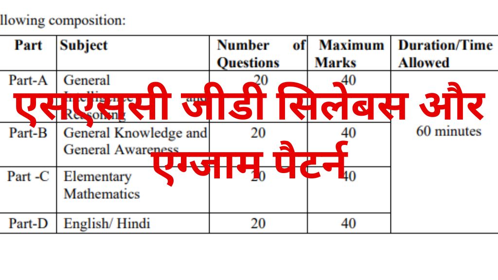 SSC GD Syllabus PDF 2026